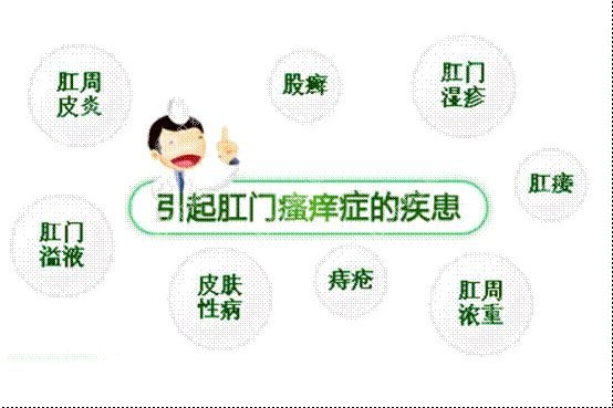 肛門(mén)瘙癢難以治愈？